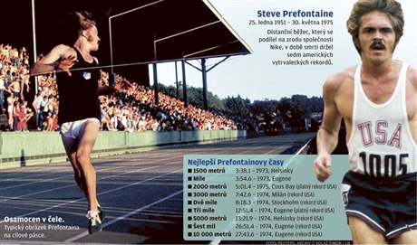 Steve Prefontaine a jeho rekordy.