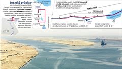 Suezský prplav.