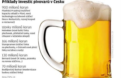 Píklady investic pivovar v esku