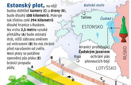 Plánovaný plot na hranicích Estonska a Ruské federace - grafika.
