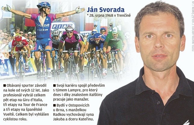 Ján Svorada.