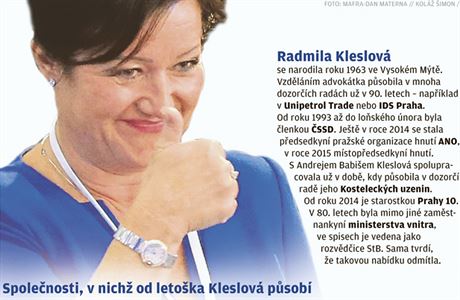 Kdo je Radmila Kleslová?