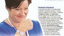 Kdo je Radmila Kleslová?