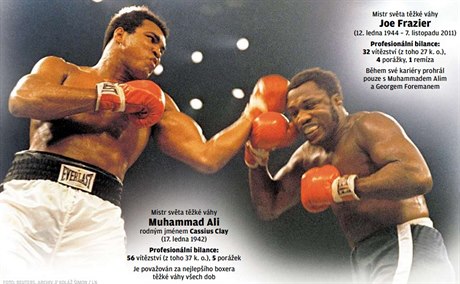 Infografika. Muhammad Ali vs. Joe Frazier.