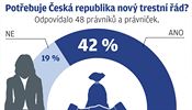 Potřebuje Česká republika nový trestní řád?