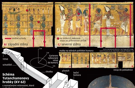 Schéma Tutanchamonovy hrobky (KV 62)