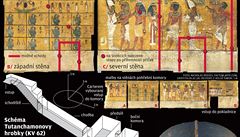 V Tutanchamonov hrobce je na 90 procent tajn komora. Mohla by skrvat hrob Nefertiti