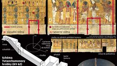 Schéma Tutanchamonovy hrobky (KV 62)