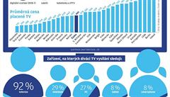 ei maj nejdra placenou televizi ve stedn Evrop, plat i vc ne Francouzi