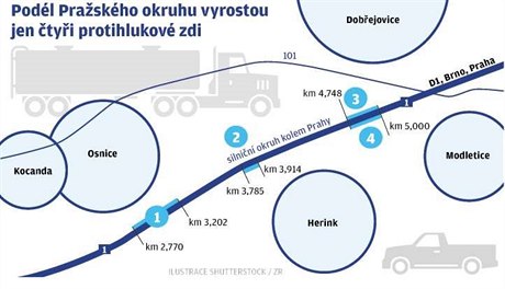 Podél Praského okruhu vyrostou jen tyi protihlukové zdi.