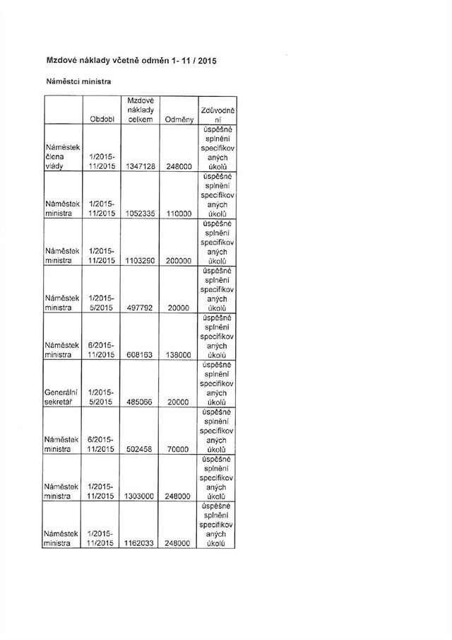 Platy a odmny za rok 2015 tak, jak je poskytlo ministerstvo zahraniních vcí.