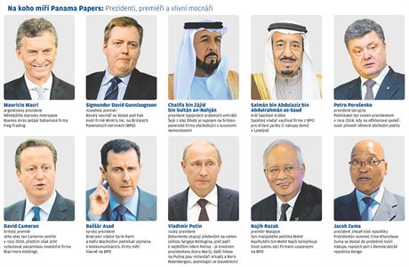 Na koho m Panama Papers?