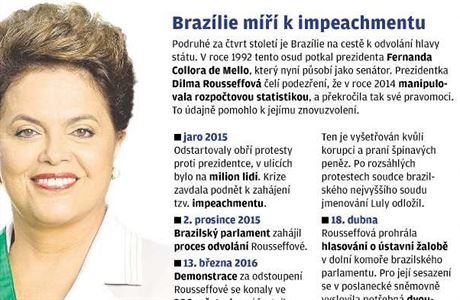 Brazlie m k impeachmentu.