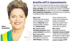 Brazílie míí k impeachmentu.