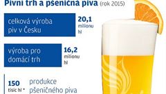 Pivní trh a p�eni�ná piva.