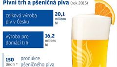Pivo (ilustraní foto).