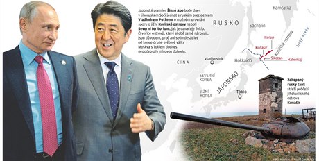 Premiér Abe opakovaně vyjádřil vůli dosáhnout konečného urovnání teritoriálního...