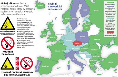 Kouení v Evrop - grafika LN.