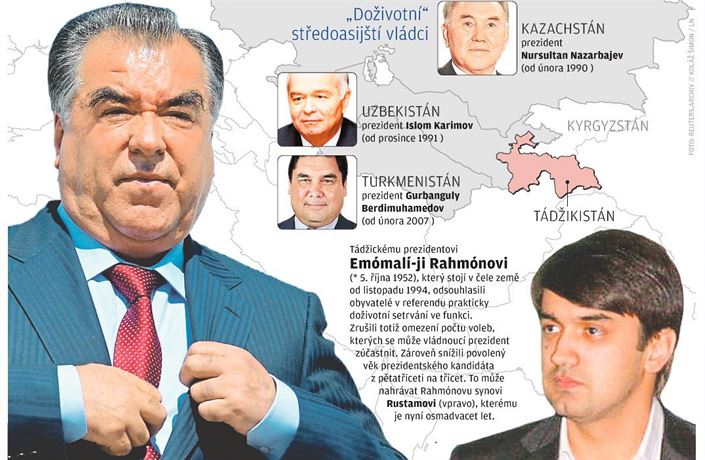 Vládci na doivotí.