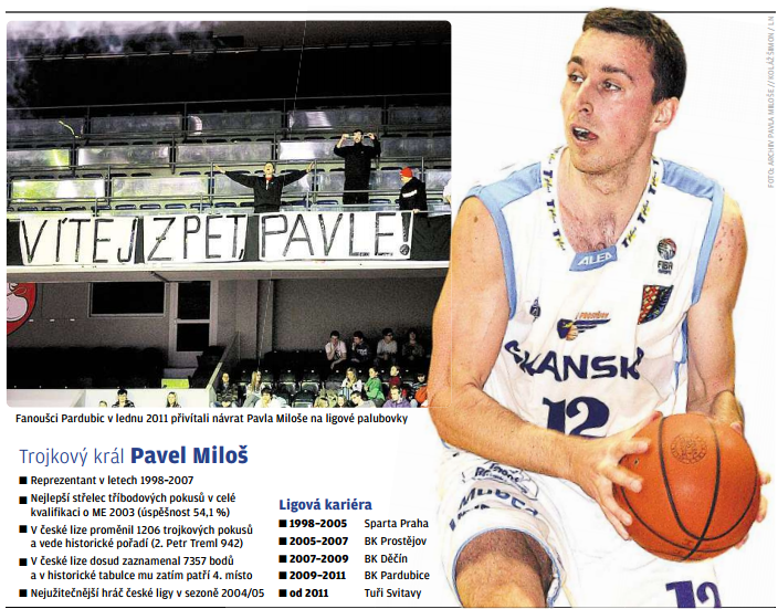 Pavel Milo� - kolá� LN.