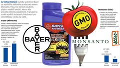 Spojení Bayeru a Monsanta?