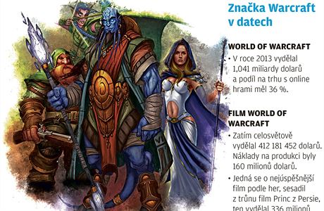Warcraft v datech (grafika).