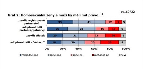 Przkum Sociologickho stavu Akademie vd