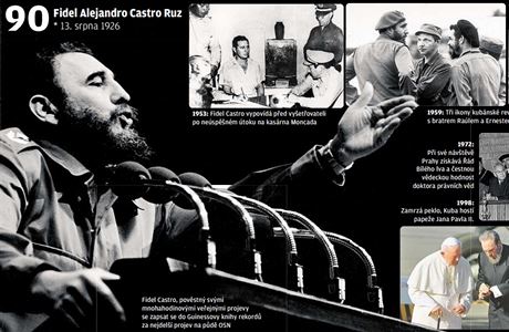Fidel Alejandro Castro Ruz