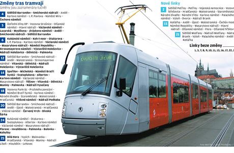 Zmny tras tramvají v Praze (grafika LN).