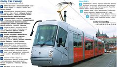 Prask tramvajov revoluce: cestujc si ode dneka mus zvyknout na nov trasy
