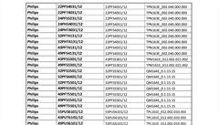 Seznam televizí, které budou schopné p�ijímat DVB-T2.