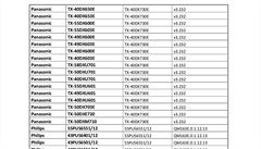 Seznam televizí, které budou schopné pijímat DVB-T2.