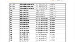 Seznam televizí, které budou schopné p�ijímat DVB-T2.