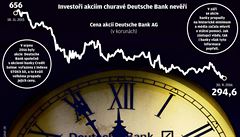 Deutsche Bank - infografika