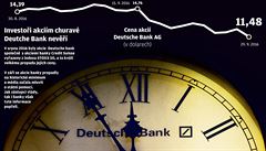 Deutsche Bank - infografika.