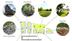 Developer Central Group plánuje v sousedství Nákladového nádra�í �i�kov...
