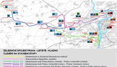 Mapa aktuální situace v pípav trati Praha - letit - Kladno.