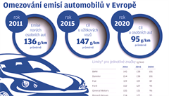 Evropsk komise kvli emism zahjila prvn kroky vi sedmi zemm vetn eska