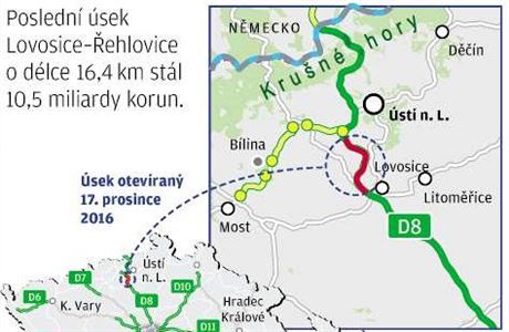 Posledn sek Lovosice-ehlovice o dlce 16,4 km stl 10,5 miliardy korun.