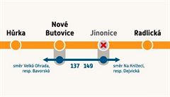 Stanice metra Jinonice se uzavře na sedm měsíců. Jaké další půjdou do opravy?