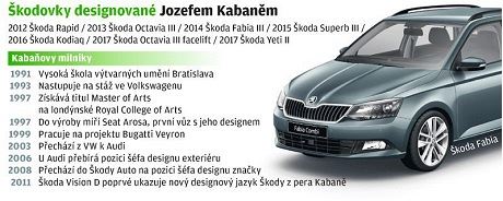 kodovky designovan Jozefem Kabanm.