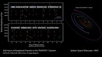 21 dní sledoval Spitzerův vesmírný dalekohled hvězdu TRAPPIST-1. Na základě...