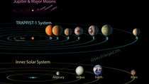 Srovnání velikostí sluneční soustavy a soustavy kolem chladného trpaslíka...