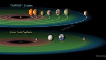 Na grafu NASA jsou zelen znzornn takzvan obyvateln zny, ili msta v...