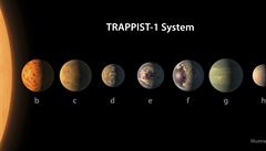 Kolem hvzdy, mimoádn chladného erveného trpaslíka TRAPPIST-1, obíhá sedm...
