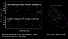 21 dní sledoval Spitzerv vesmírný dalekohled hvzdu TRAPPIST-1. Na základ...
