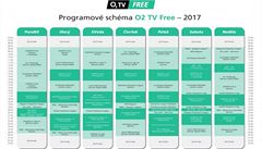 Programové schéma stanice O2TV Free.