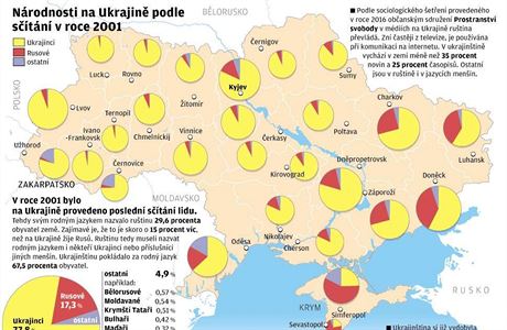 Nrodnosti na Ukrajin podle stn v roce 2001.