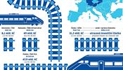 Investice do rozvoje železniční dopravní cesty.