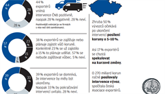 Informace k ukonení intervencí - grafika